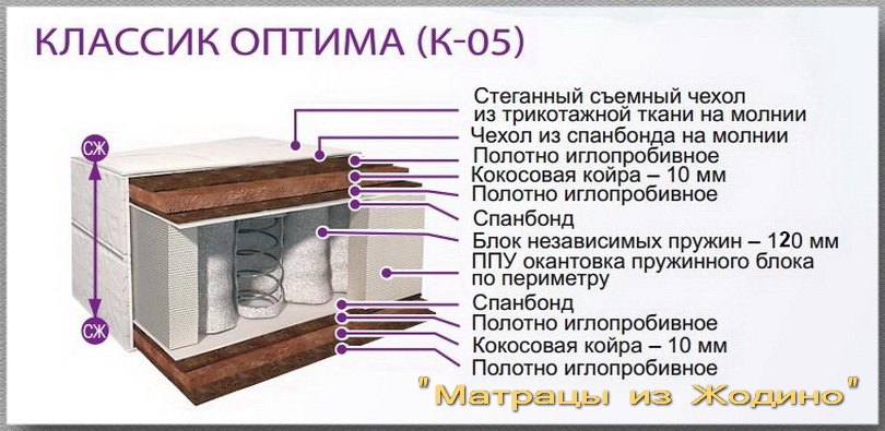     -05  . 