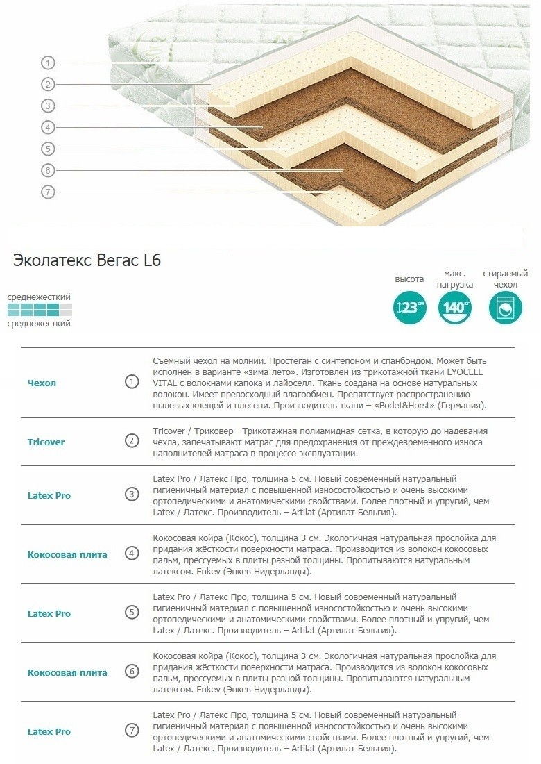    L6 EcoLatex   . 