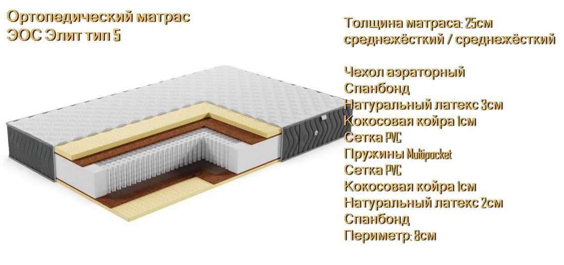 Матрас ЭОС Элит 5 купить в Минске недорого