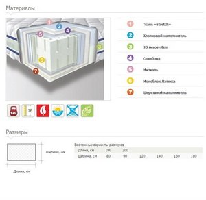   Neoflex  3D   