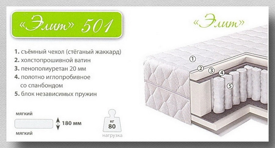     501   . 
