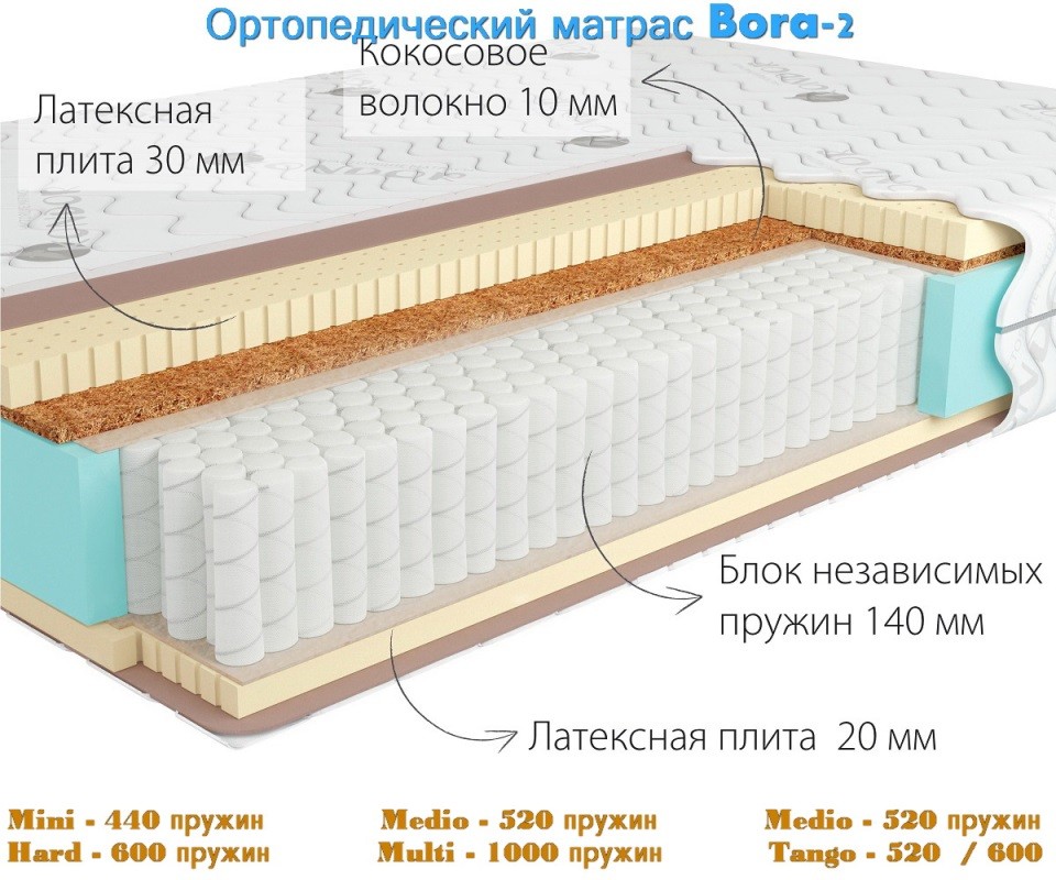     Bora-2  . 