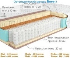   Kondor Bora-3
