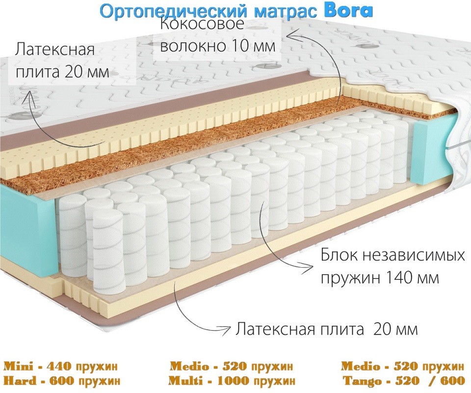   Kondor Bora  . 