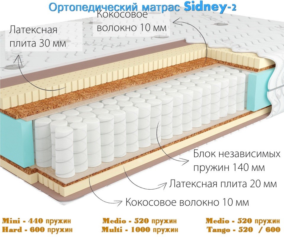     Sidney-2  . 