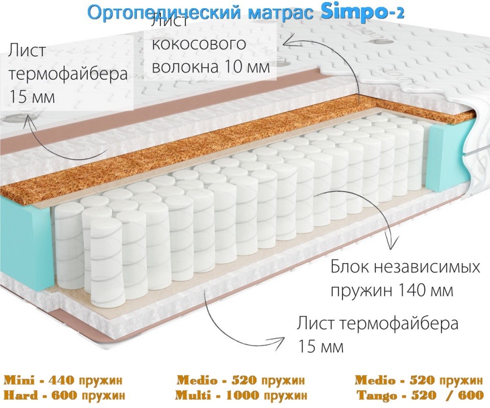     Simpo-2  . 