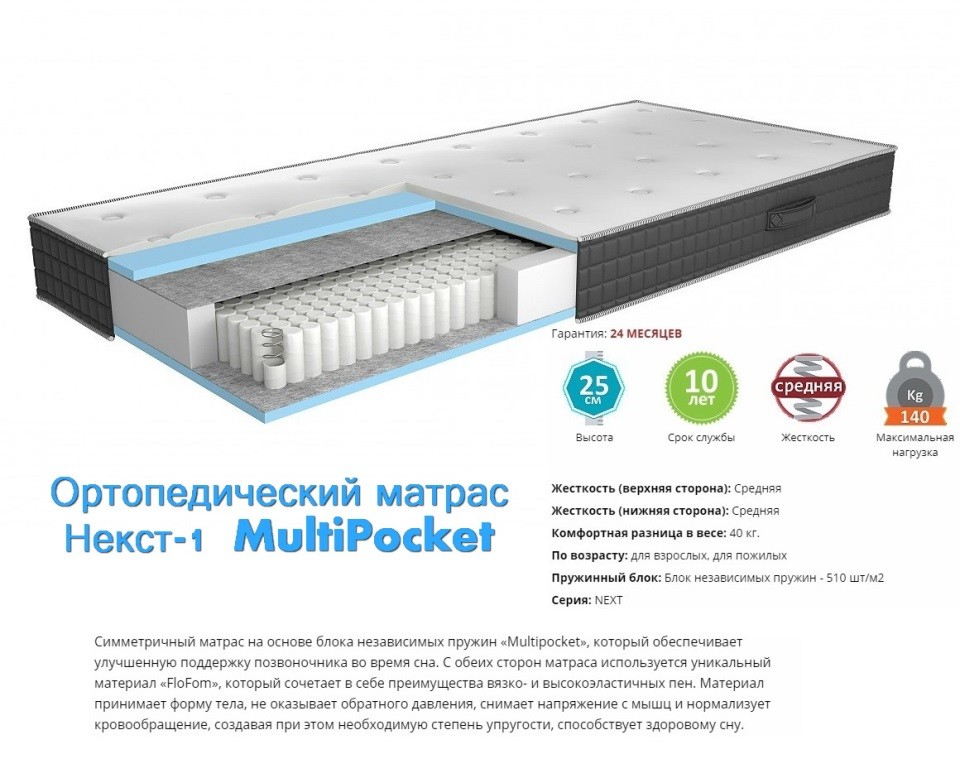   -1 Multipocket Memory   . 