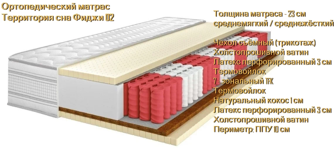 Матрас Фиджи 02 купить в Минске недорого