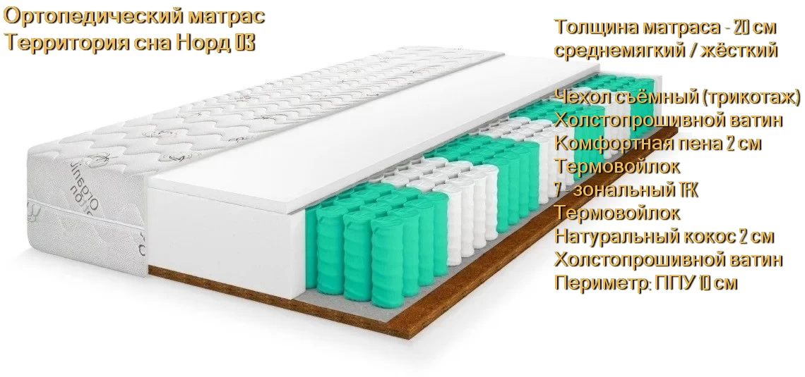 Матрас Норд 03 купить в Минске недорого
